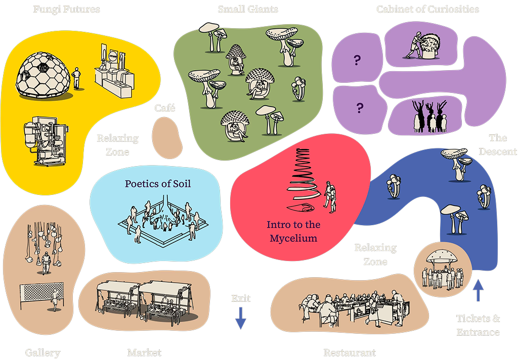 a conceptual map of our museum.